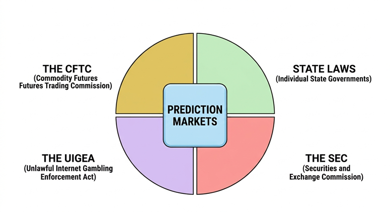 Jurisdiction and prediction markets